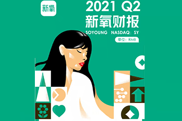 新氧Q2财报：全链路赋能，付费医疗机构数同比增长31.2%
