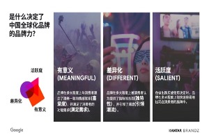 凯度×Google｜从好奇走向信任，见证中国